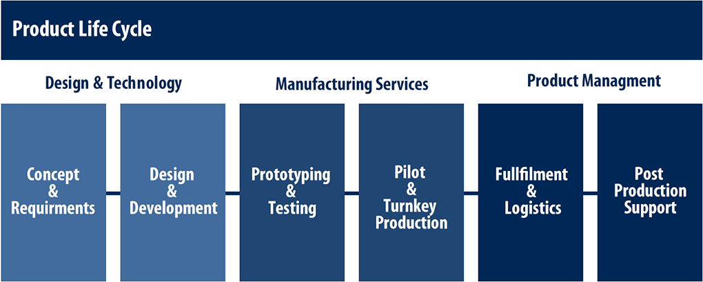 product_life_cycle