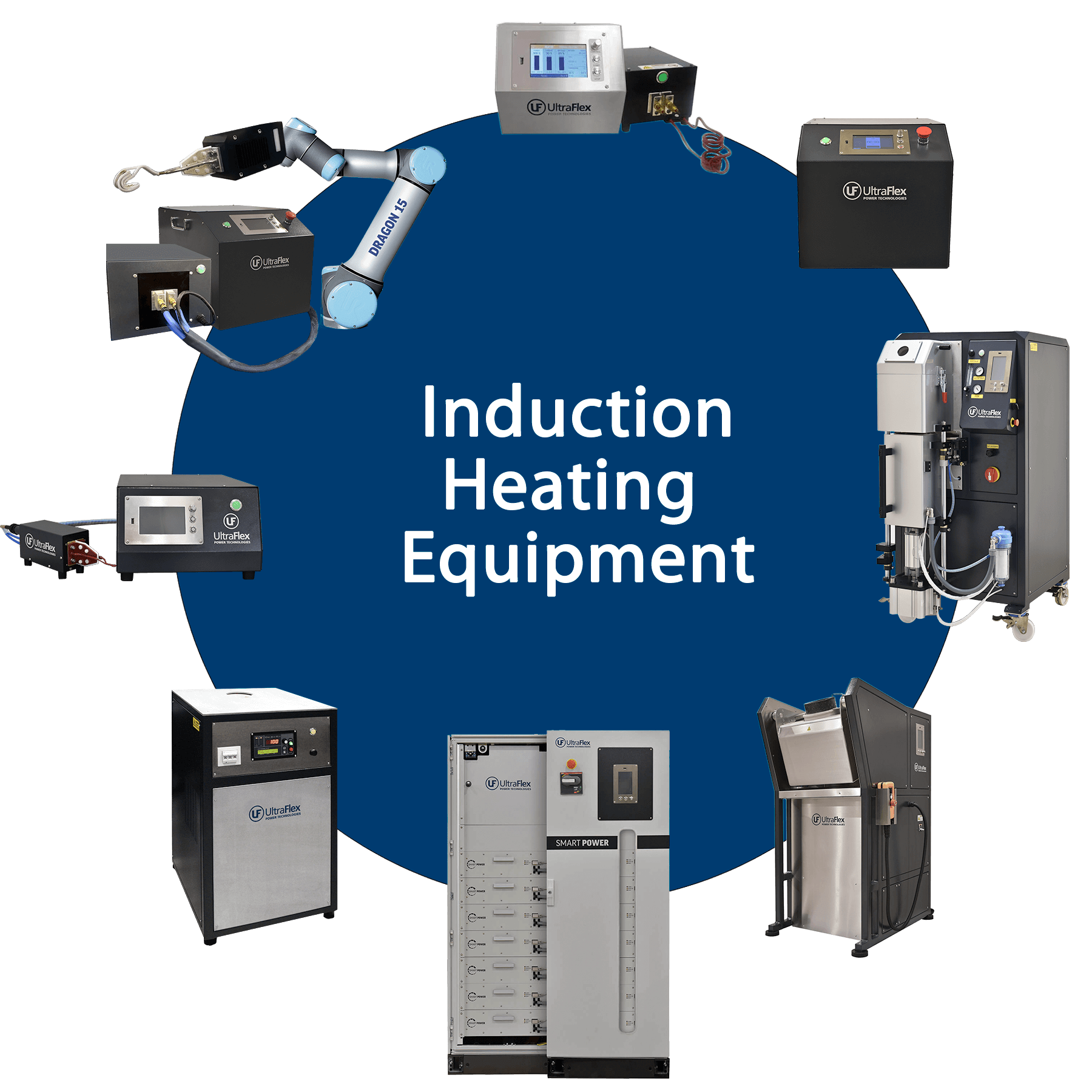 Induction Heating Applications Ultraflex Power Technologies, Inc.